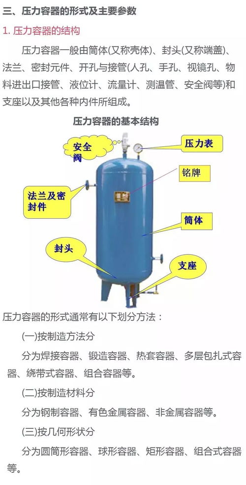史上最全壓力容器知識,快來看看吧