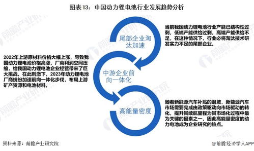 2024年中國(guó)動(dòng)力鋰電池行業(yè)全景圖譜 市場(chǎng)現(xiàn)狀、競(jìng)爭(zhēng)格局與發(fā)展趨勢(shì)分析