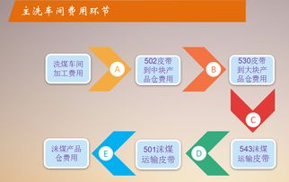 神南張家峁礦業(yè)公司 以全面預(yù)算管理為引領(lǐng)，探索與實(shí)踐技術(shù)服務(wù)的精益化之路