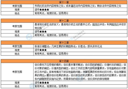 2023年房地產(chǎn)估價(jià)師考試《原理與方法》考情深度分析與備考策略