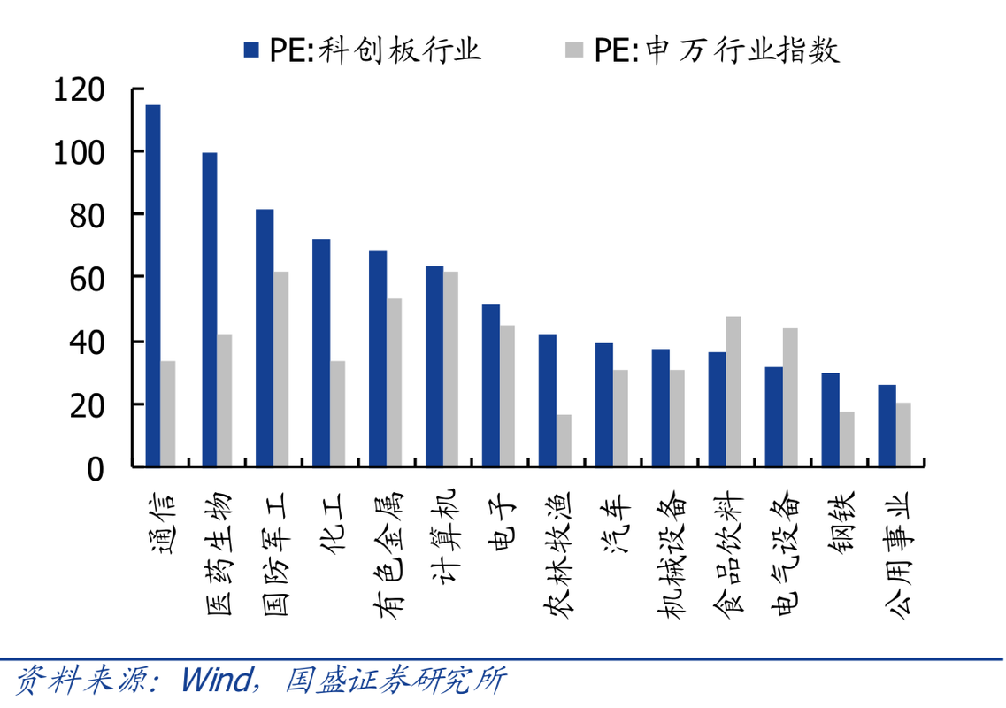 科創板大調整 限制金融科技企業上市，研發人員占比至少10%